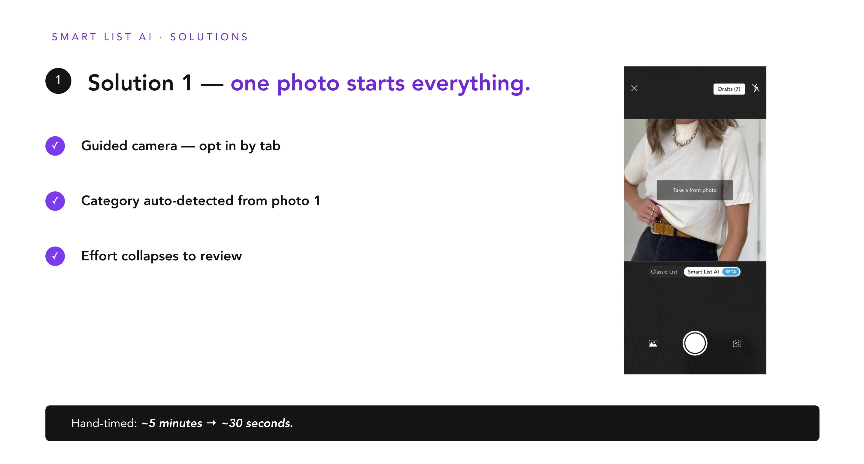Solution 1 — one photo starts everything. Guided camera opt in by tab, category auto-detected from photo 1, effort collapses to review. Hand-timed ~5 minutes to ~30 seconds